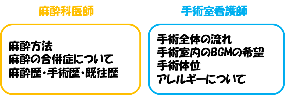 麻酔科医師は麻酔の方法、麻酔の合併症について、麻酔歴、手術歴、既往歴を説明します。　手術室看護師は手術全体の流れ、手術室内のBGMの希望、手術体位、アレルギーについて説明します
